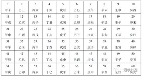 2001年天干地支|2001年是什么年